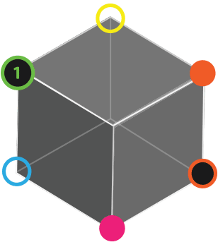 Config Modeling 1 configModeling