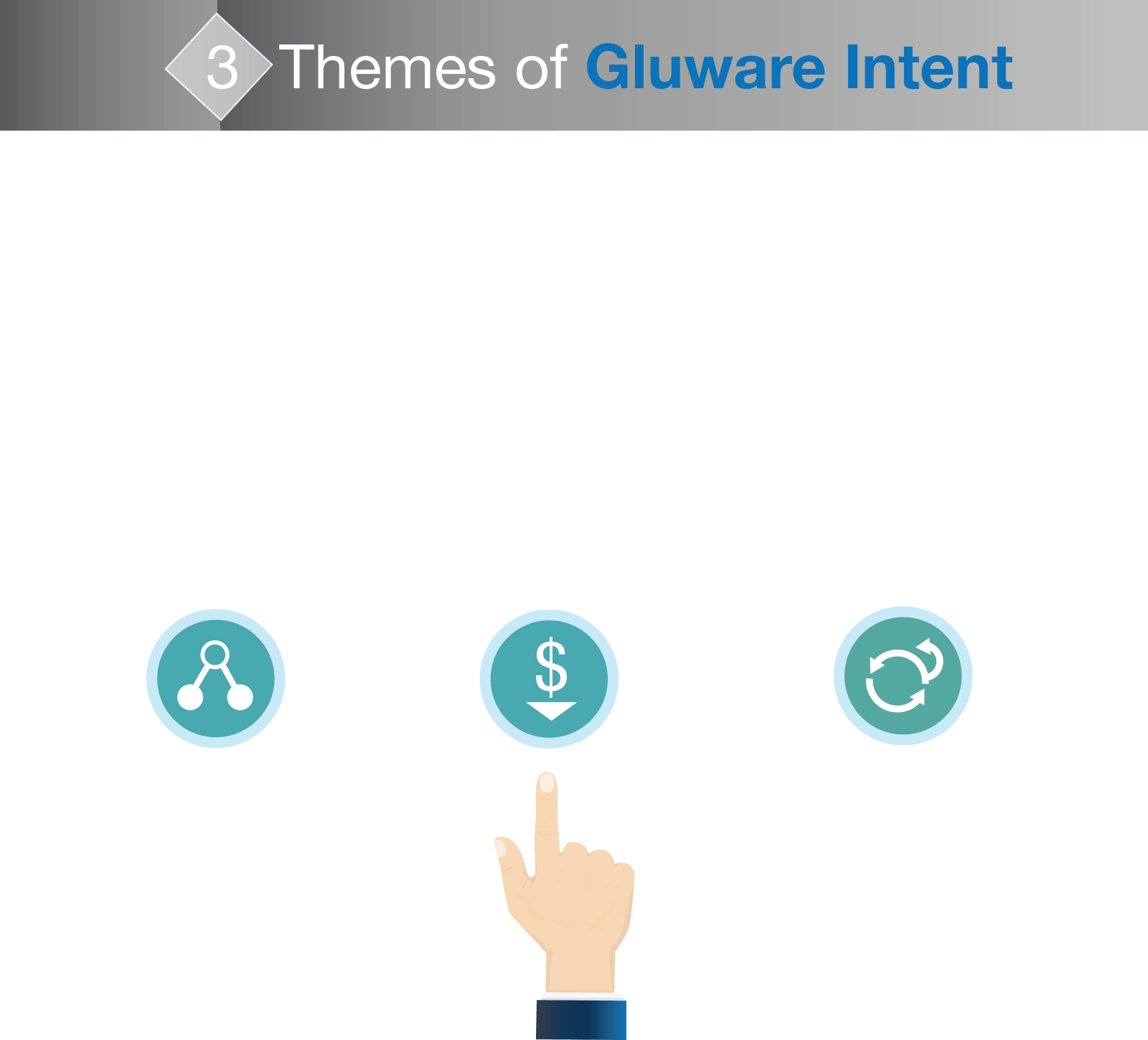 3 themes