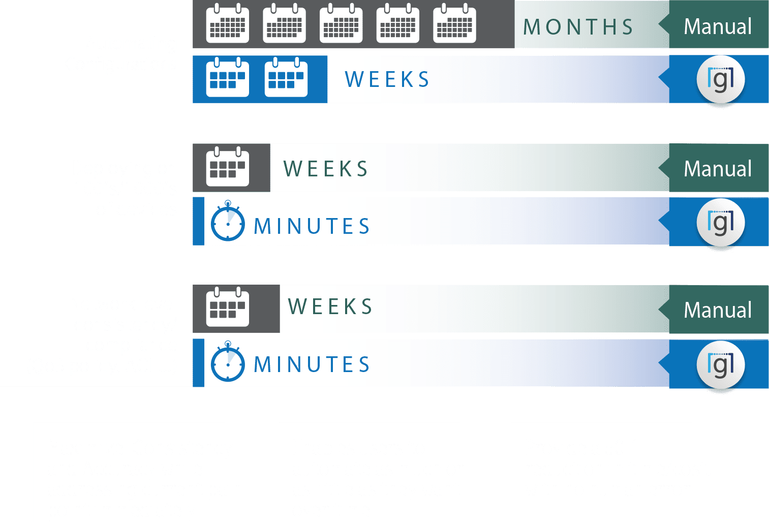 Brownfield Network Automation 7 force multiplier