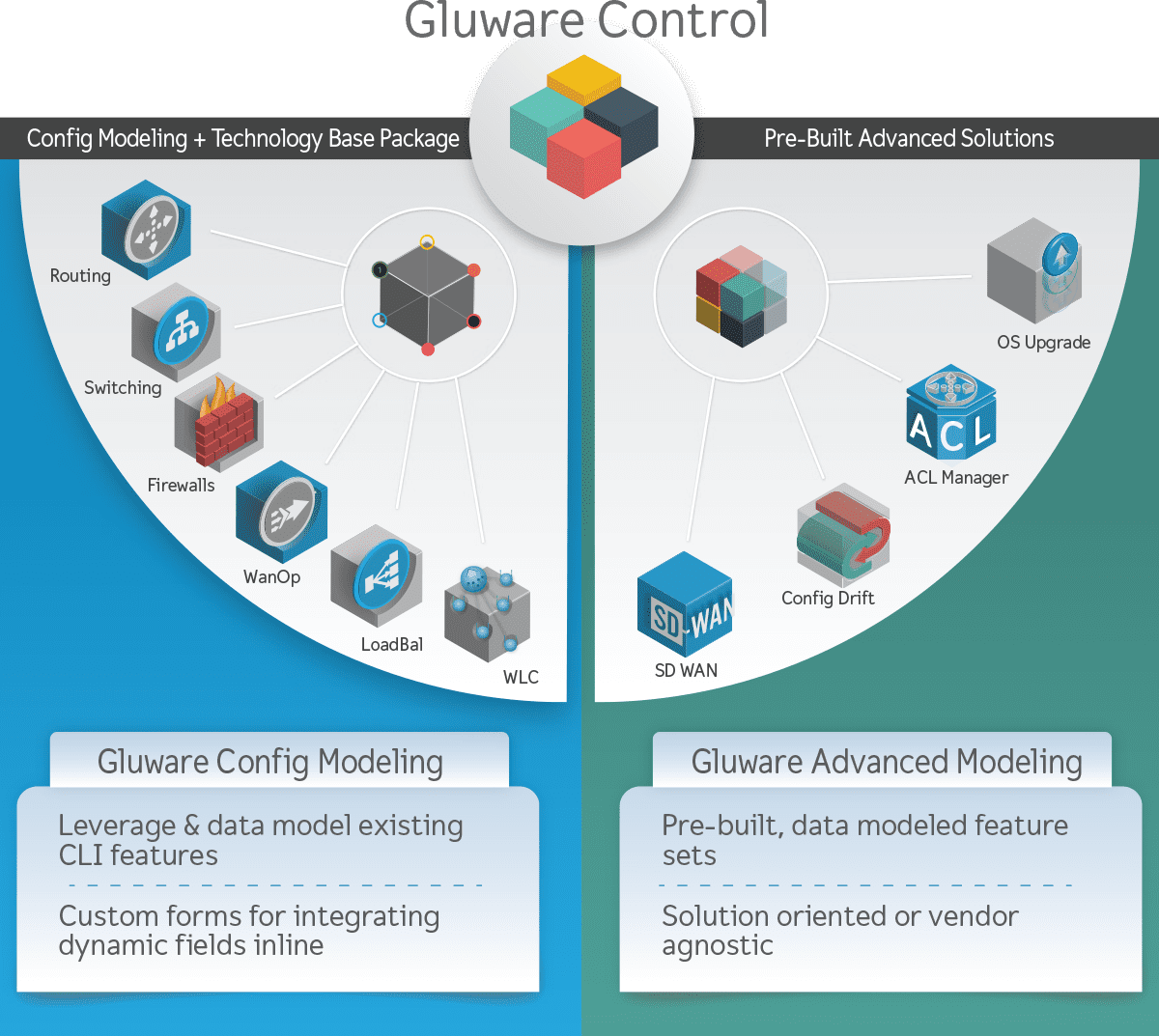 Brownfield Network Automation 3 glucontrol