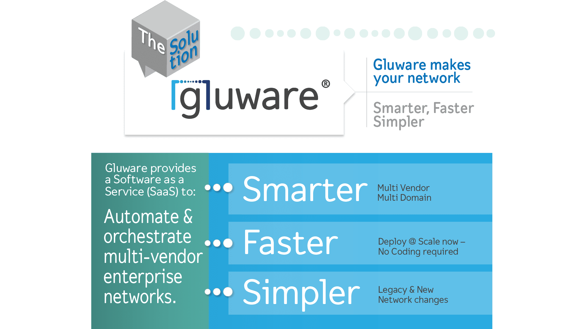Brownfield Network Automation 5 gluware is the solution