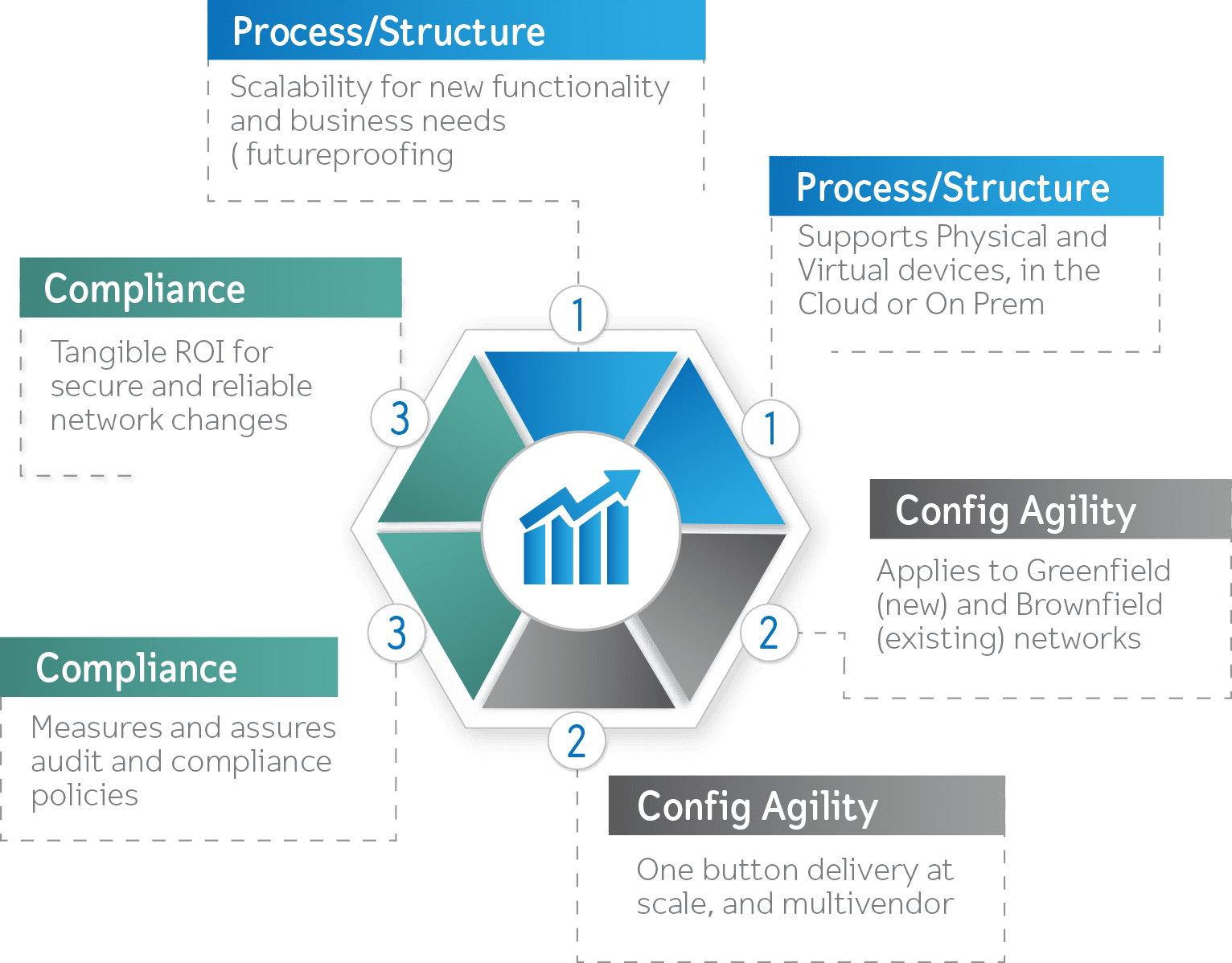 Brownfield Network Automation 2 network-automation
