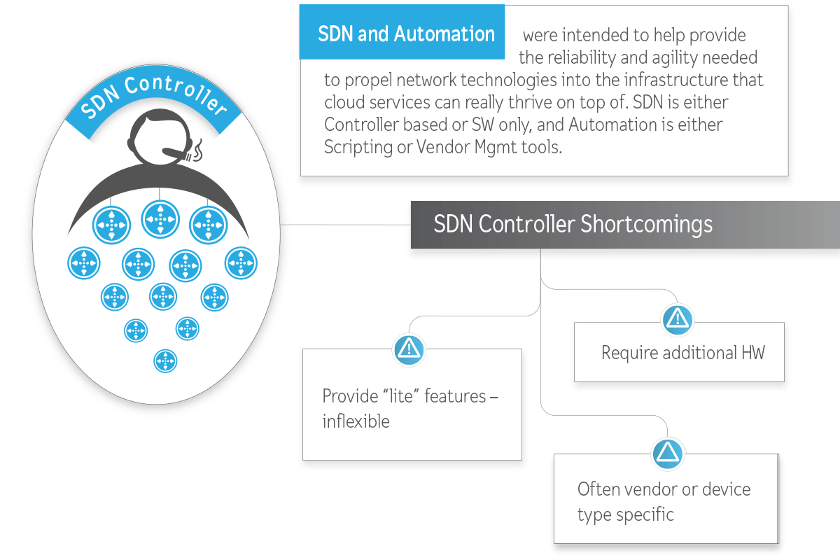 sdn shortcomings