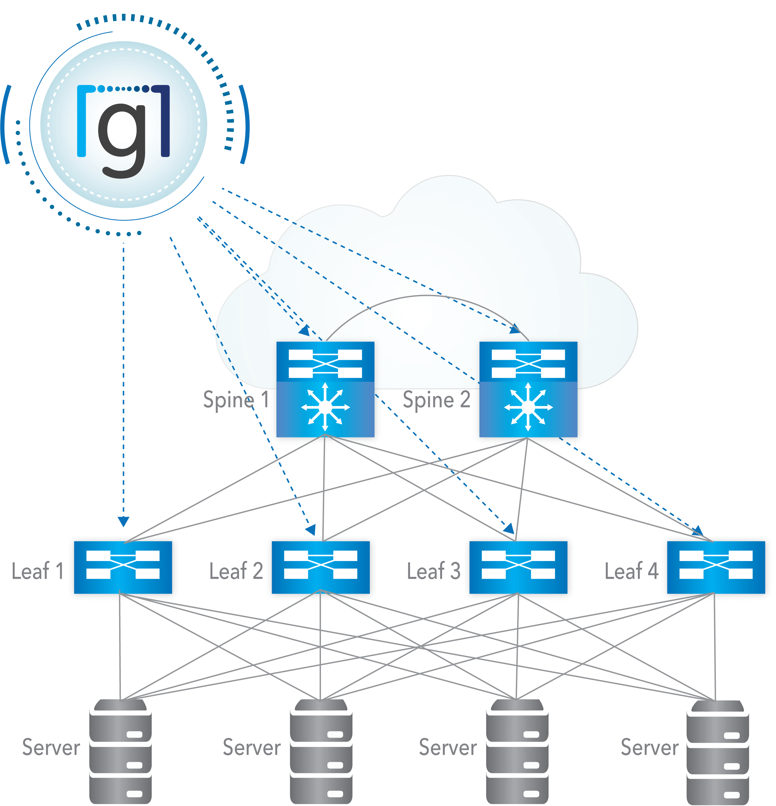 Gluware Automating Juniper-based EVPN Data Center