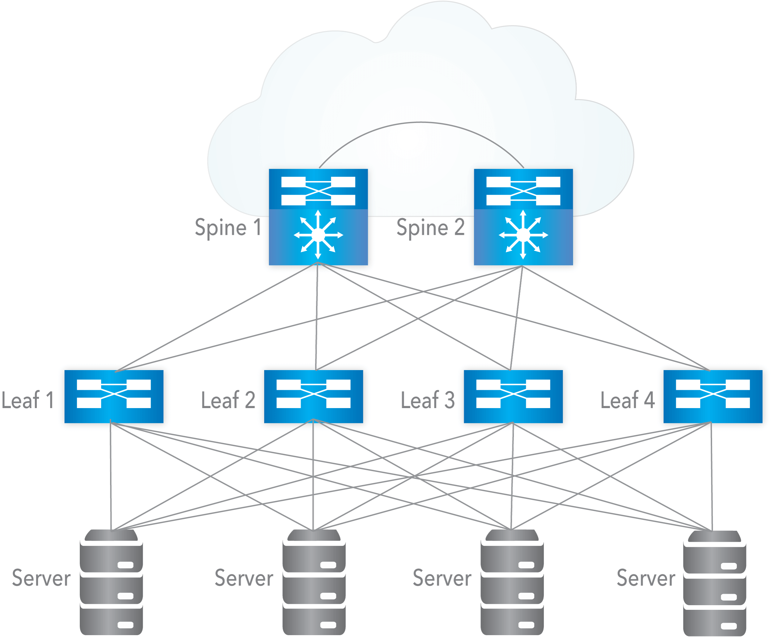 Example EVPN Network using VXLAN Overlay in a Data Center