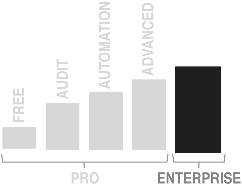 Get Started | Enterprise 1 Network Automation Pricing - Enterprise