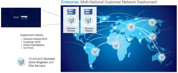 Enterprise Intelligent Network Automation from Gluware 2 Enterprise Intelligent Network Automation from Gluware - image003