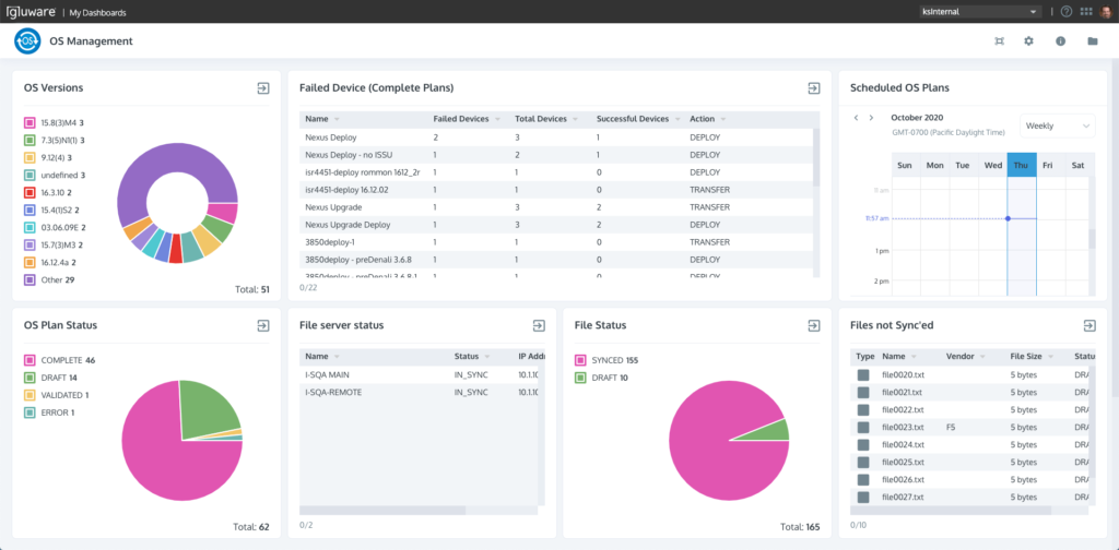 Gluware Dashboard | Gluware Intelligent Network Automation