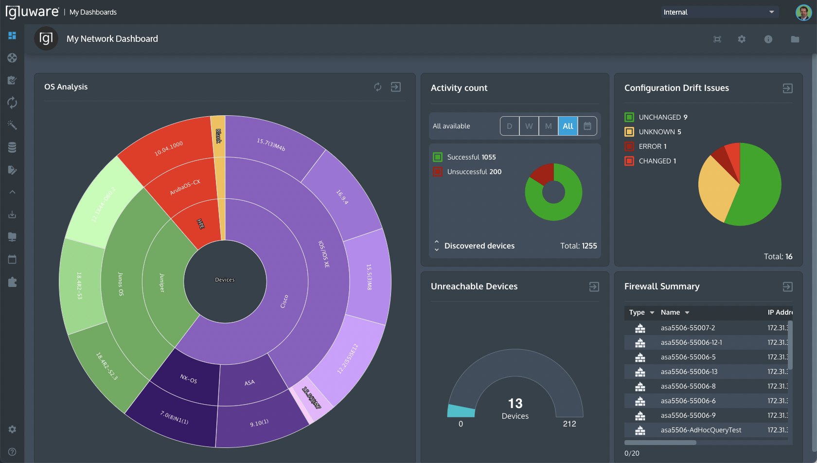 Gluware Dashboard | Gluware Intelligent Network Automation