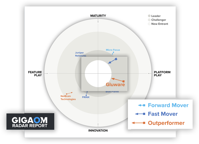 GigaOM Radar Report