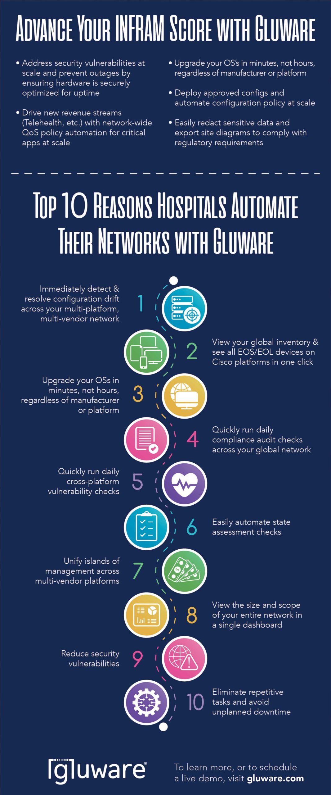 Top 10 Reasons Hospitals Automate Their Networks with Gluware