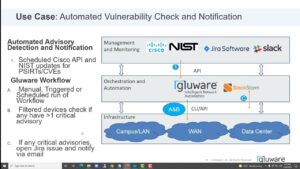 Gluware Network RPA Use Cases