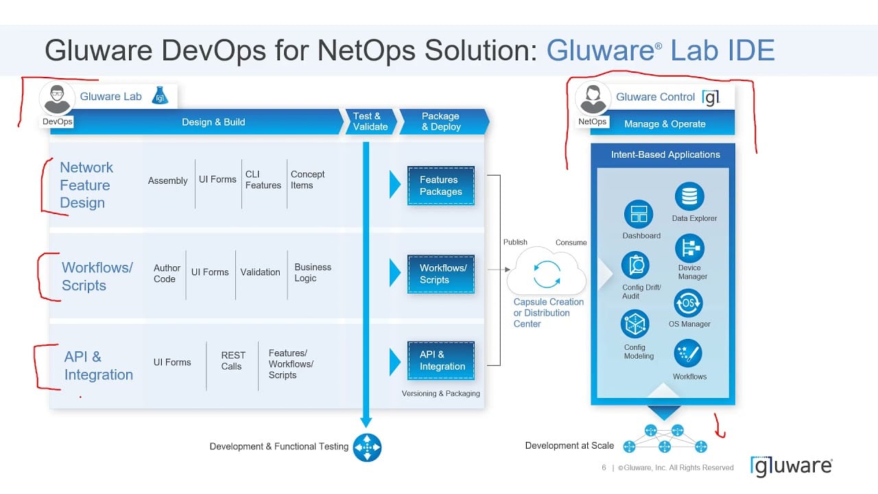 Gluware Lab Control Integration Highlight Video