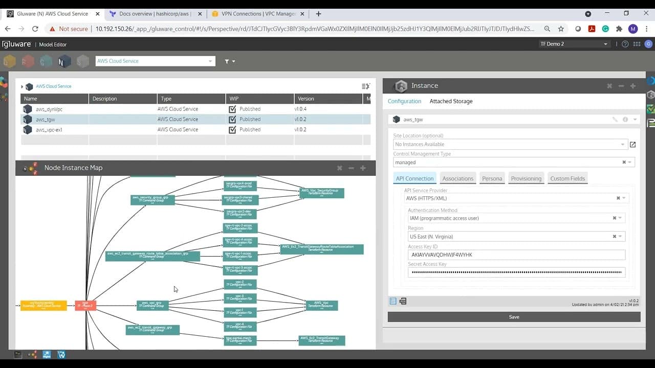 Gluware Config Modeling Automating AWS Using Terraform