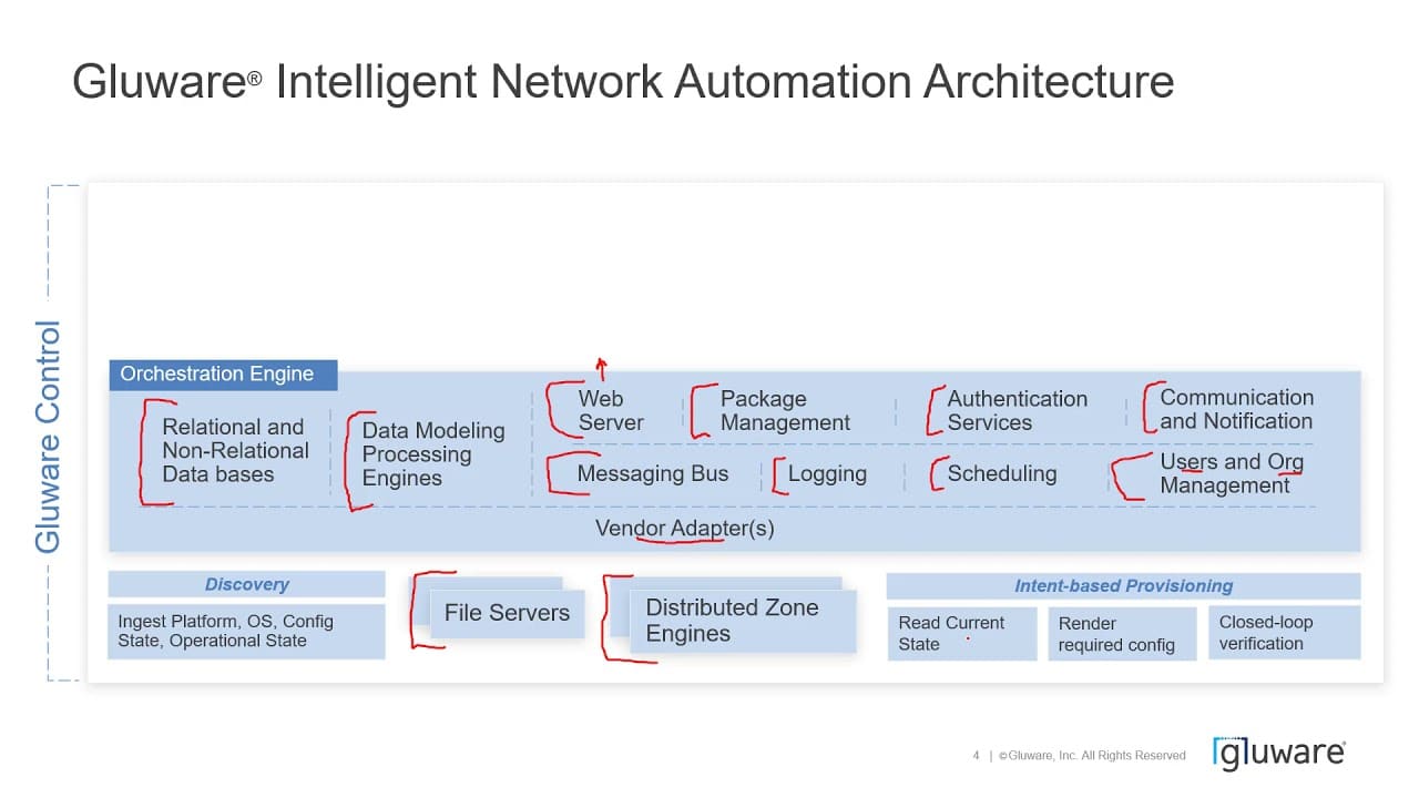 Gluware Architecture Oct 2021