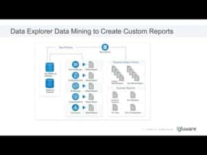 Gluware Data Explorer Data Mining