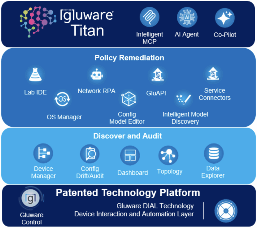 Gluware Control - Screenshot 2025 12 09 at 11.14.25 AM