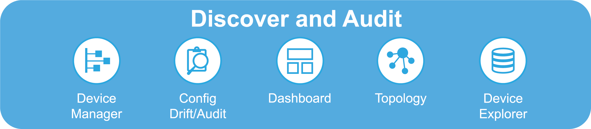 Discover and Audit with Device Manager, Config Drift/Audit, Dashboard, Topology, and Device Explorer