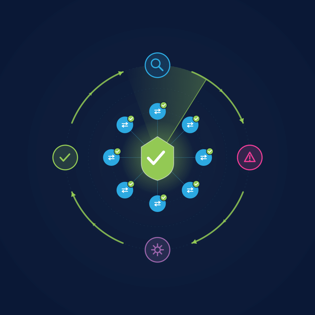 Ensure Compliance - continuous compliance