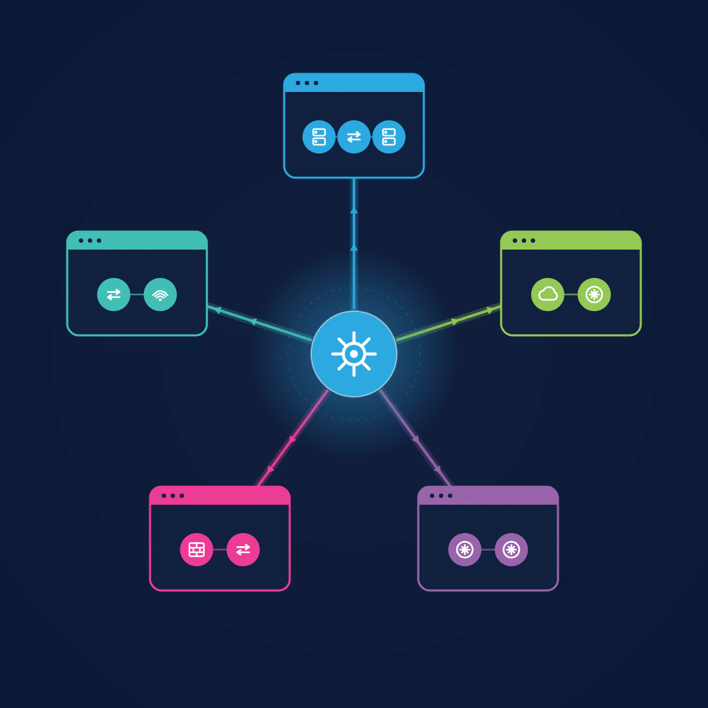 Multi-Domain Networks - multi domain automation